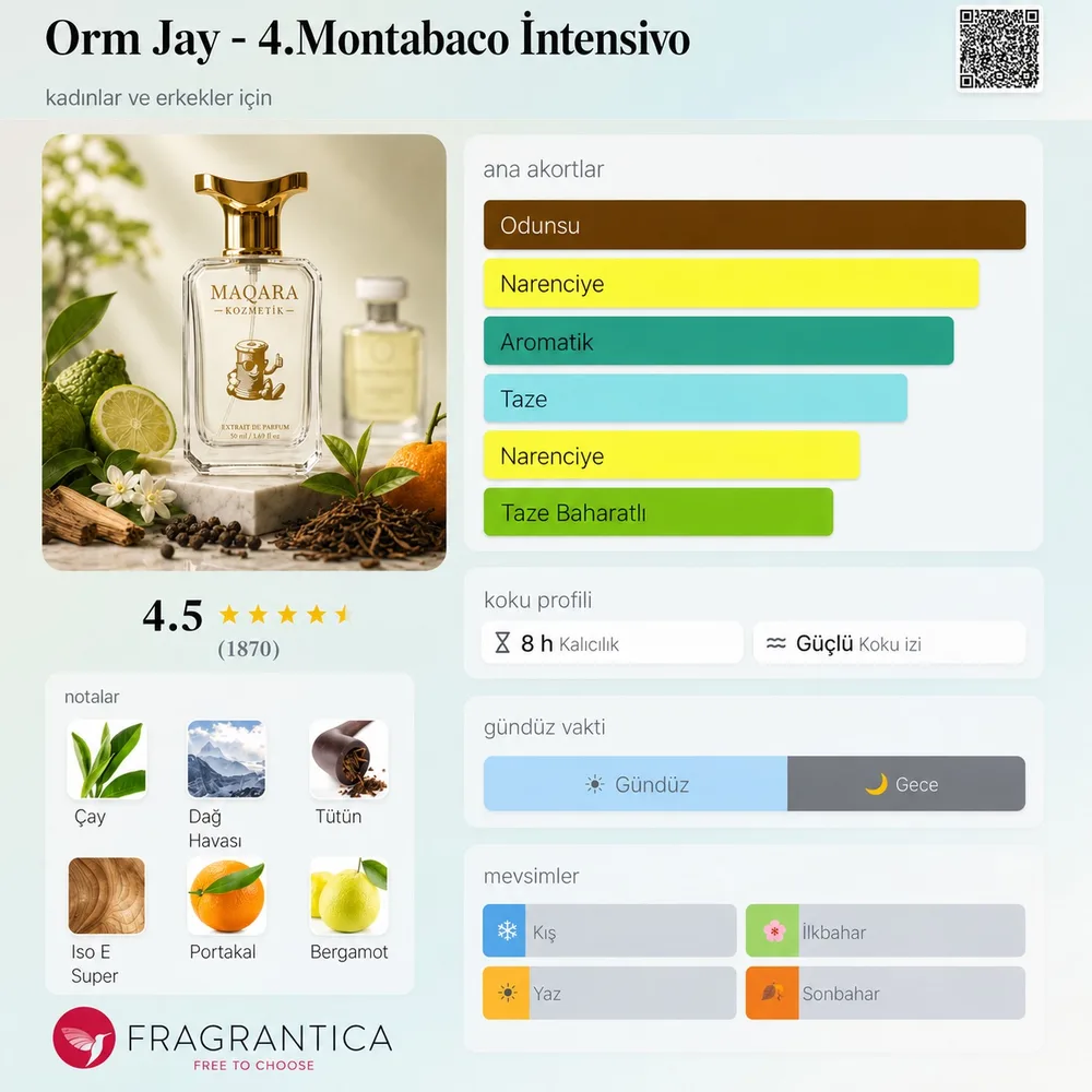ORM JAY - 4.Montabacco Intensivo koku künyesi: notalar, kalıcılık ve mevsim bilgisi