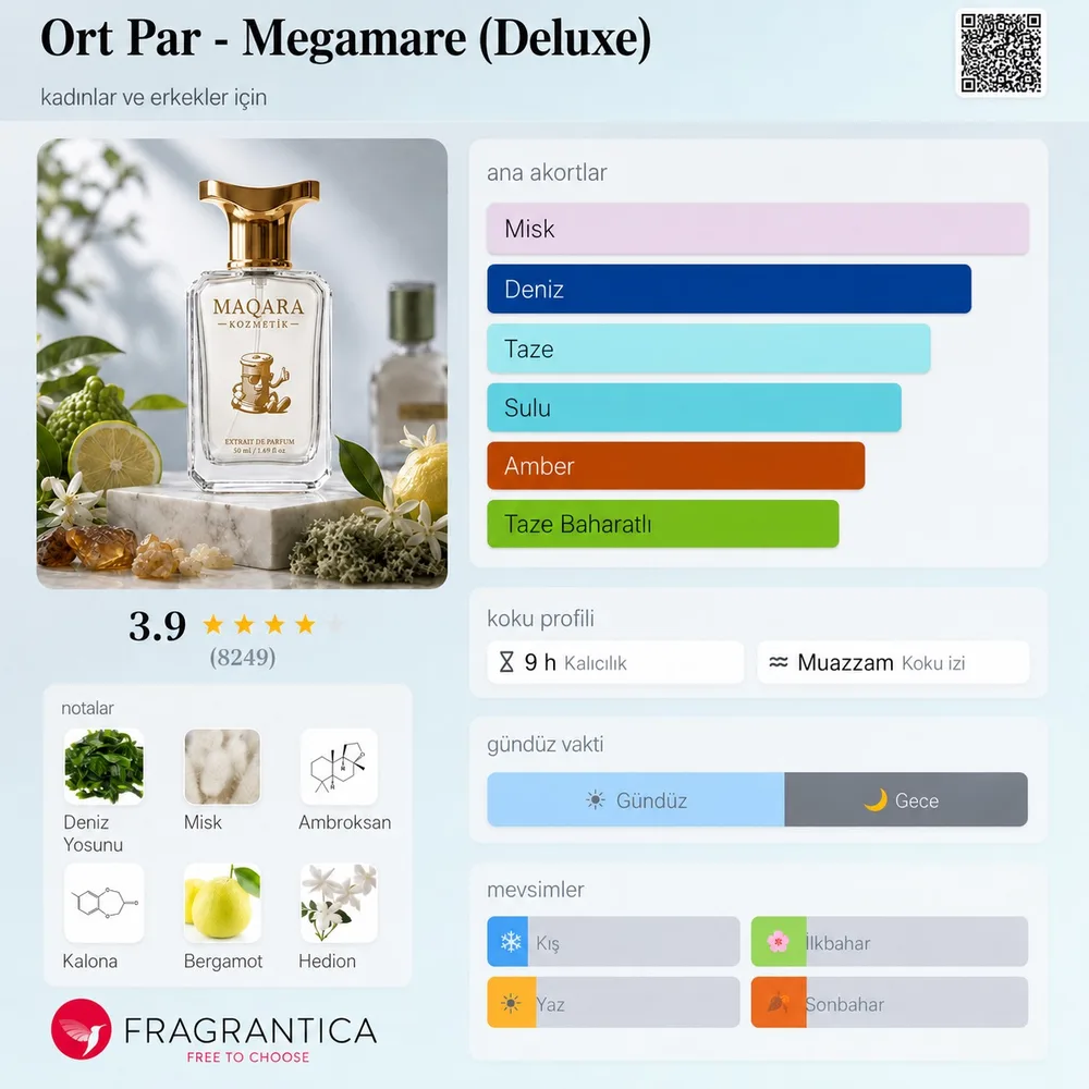 ORT PAR - Megamare (Deluxe) koku künyesi: notalar, kalıcılık ve mevsim bilgisi