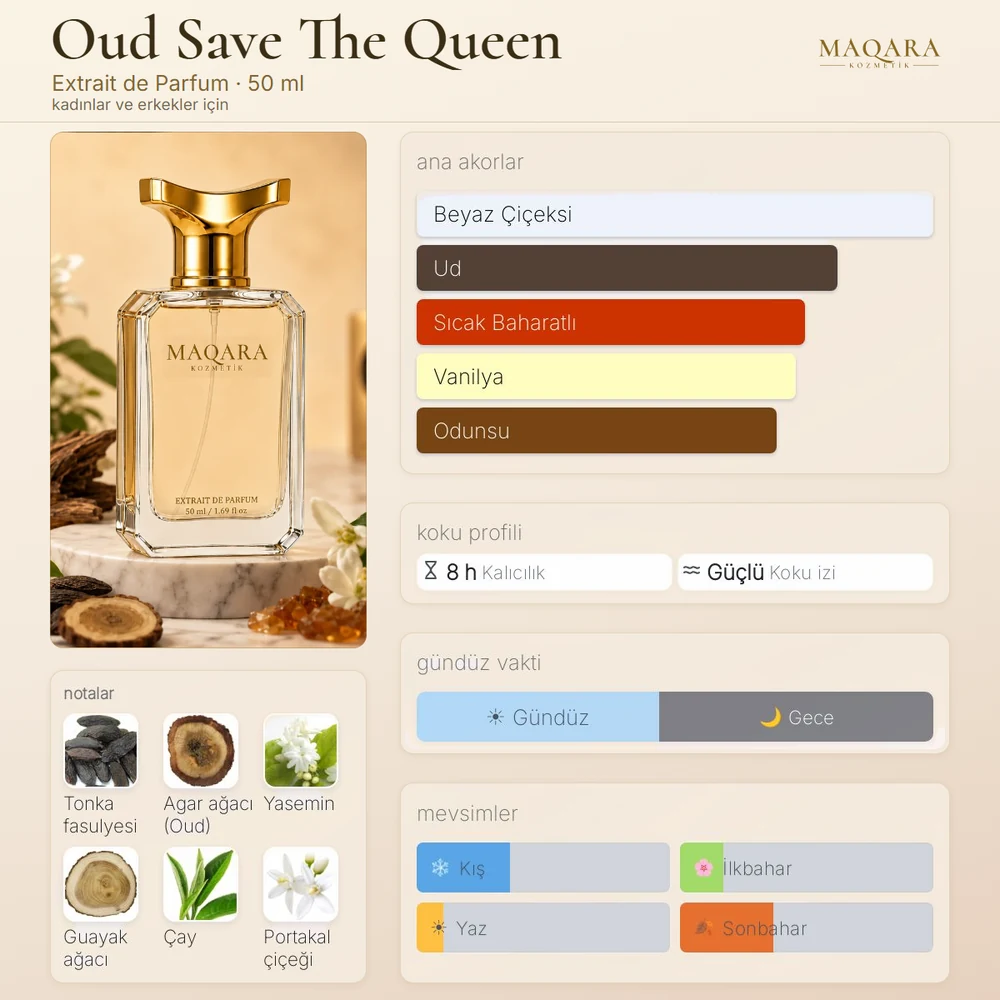 Oud Save The Queen koku kartı: ana akorlar, notalar, kalıcılık, koku izi, gündüz ve gece, mevsimler