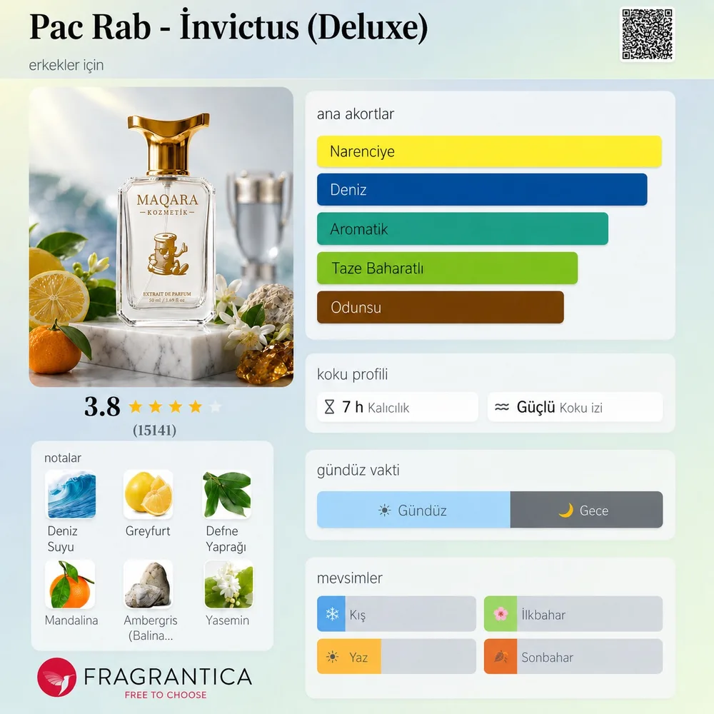 PAC RAB - Invictus (Deluxe) koku künyesi: notalar, kalıcılık ve mevsim bilgisi