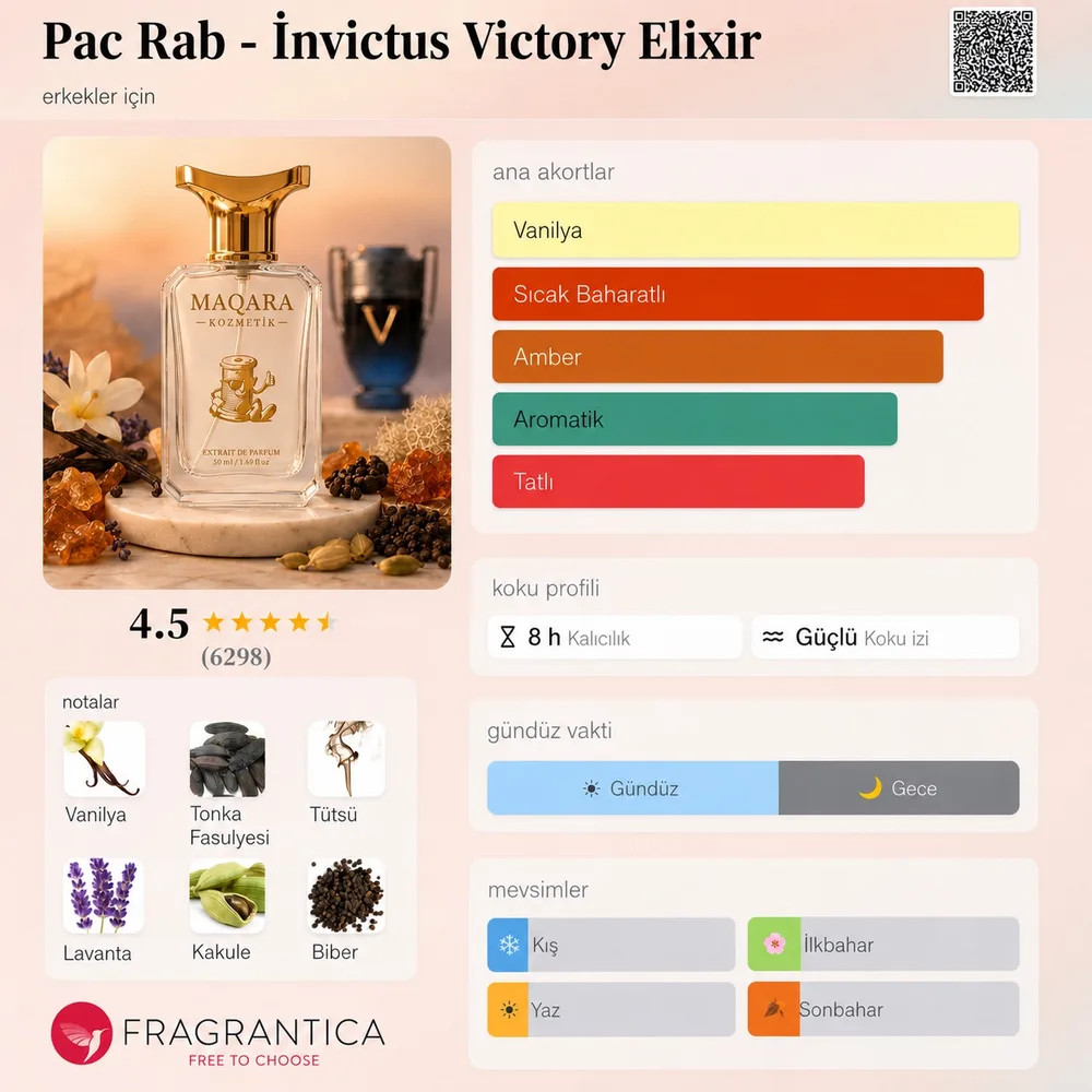 PAC RAB - Invictus Victory Elixir koku künyesi: notalar, kalıcılık ve mevsim bilgisi