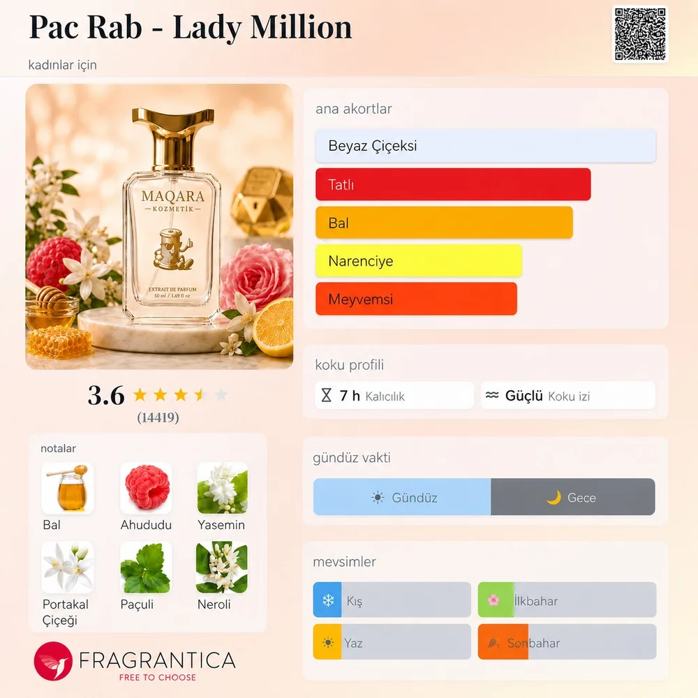 PAC RAB - Lady Million koku künyesi: notalar, kalıcılık ve mevsim bilgisi