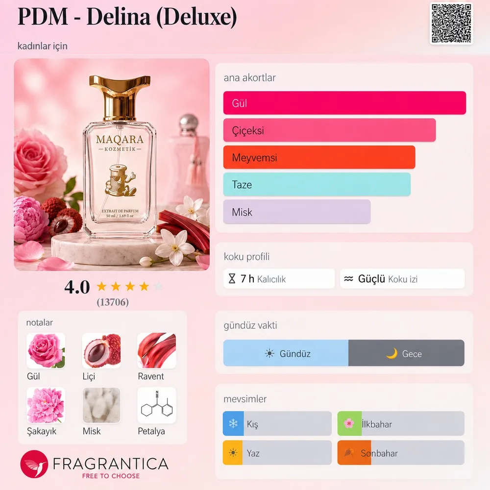 PDM - Delina (Deluxe) koku künyesi: notalar, kalıcılık ve mevsim bilgisi
