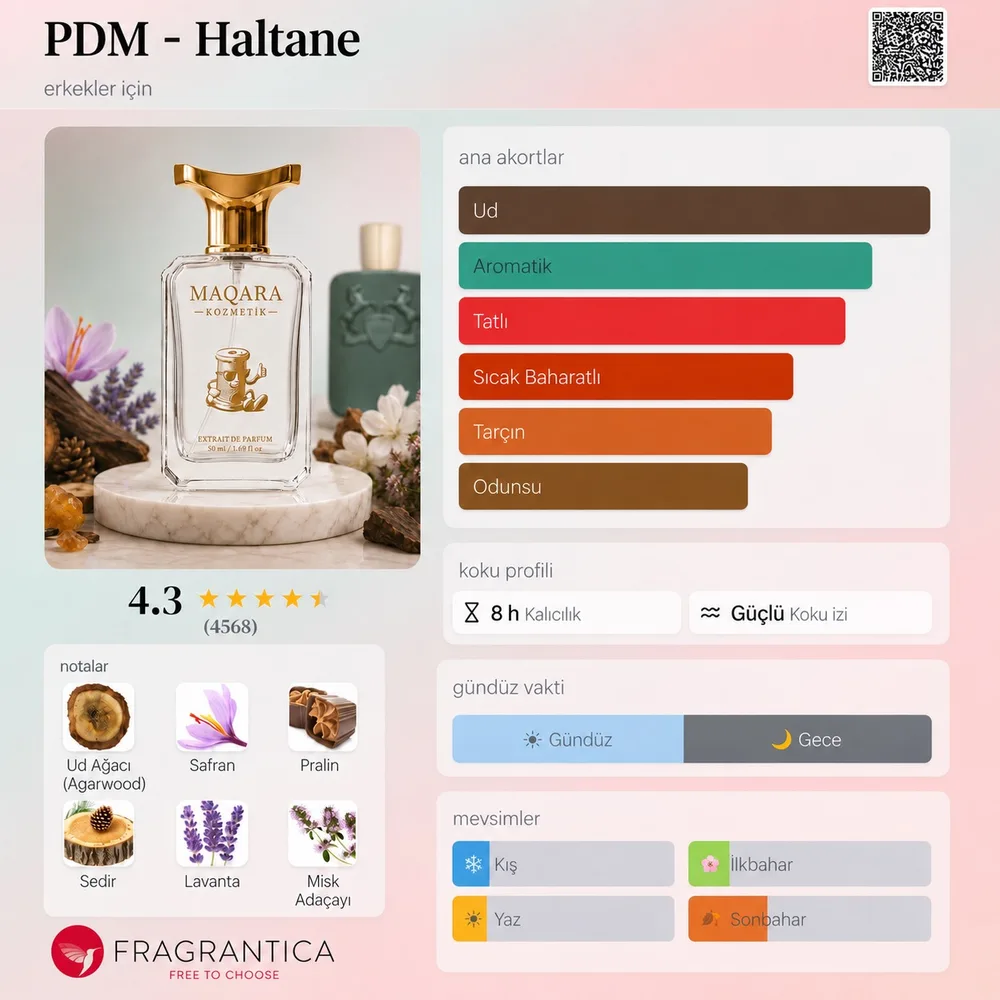 PDM - Haltane koku künyesi: notalar, kalıcılık ve mevsim bilgisi
