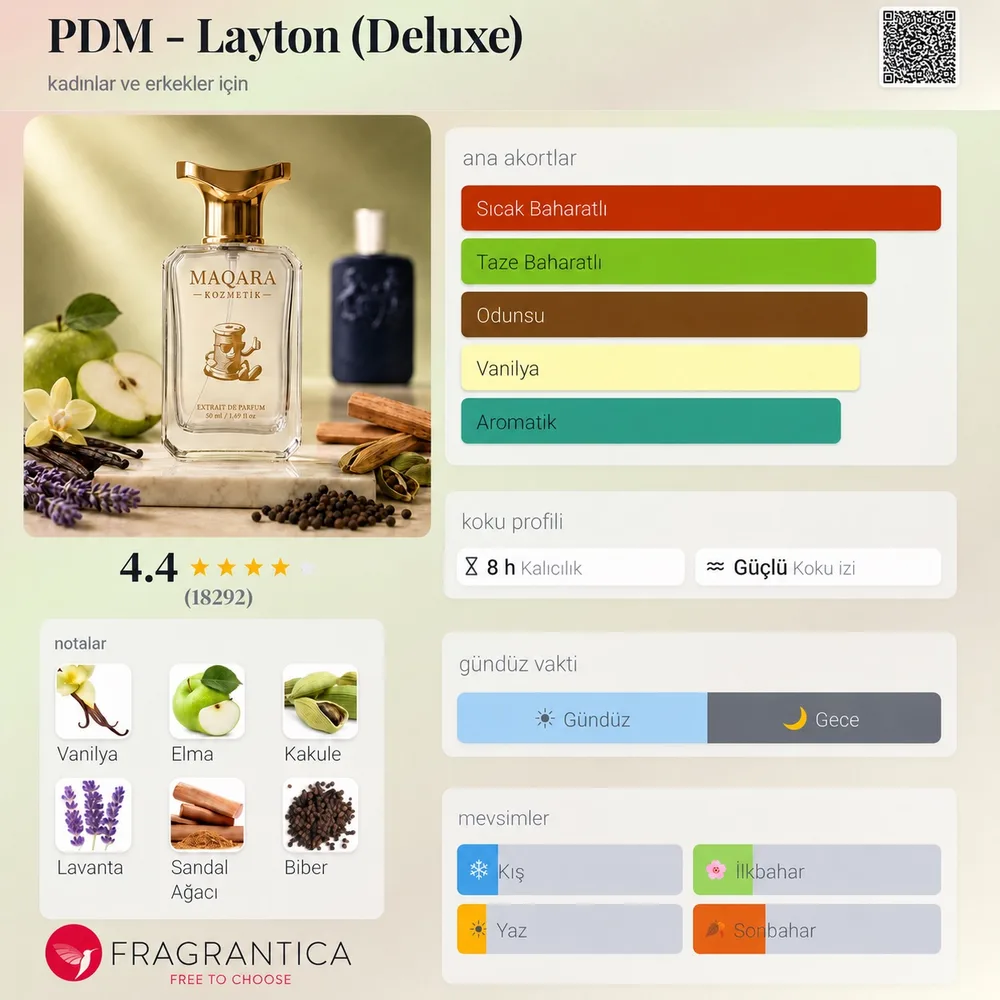 PDM - Layton (Deluxe) koku künyesi: notalar, kalıcılık ve mevsim bilgisi