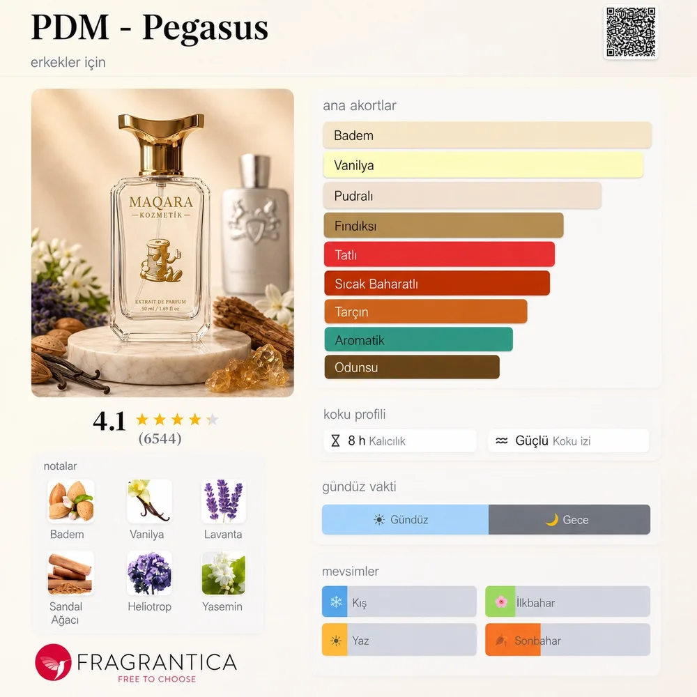 PDM - Pegasus koku künyesi: notalar, kalıcılık ve mevsim bilgisi