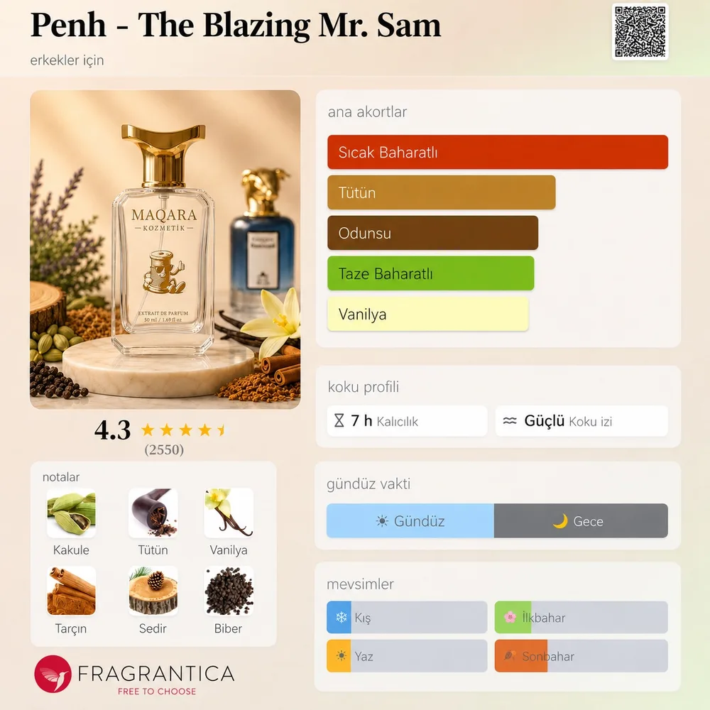 PENH - The Blazing Mr. SAM koku künyesi: notalar, kalıcılık ve mevsim bilgisi