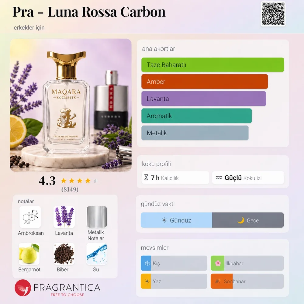 PRA - Luna Rossa Carbon koku künyesi: notalar, kalıcılık ve mevsim bilgisi