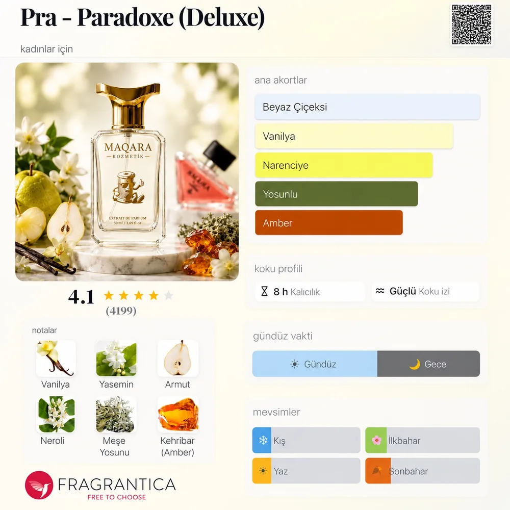 PRA - Paradoxe (Deluxe) koku künyesi: notalar, kalıcılık ve mevsim bilgisi