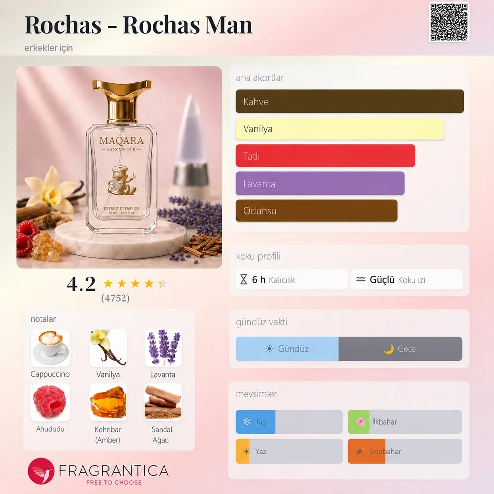 ROCH - Roch man koku künyesi: notalar, kalıcılık ve mevsim bilgisi