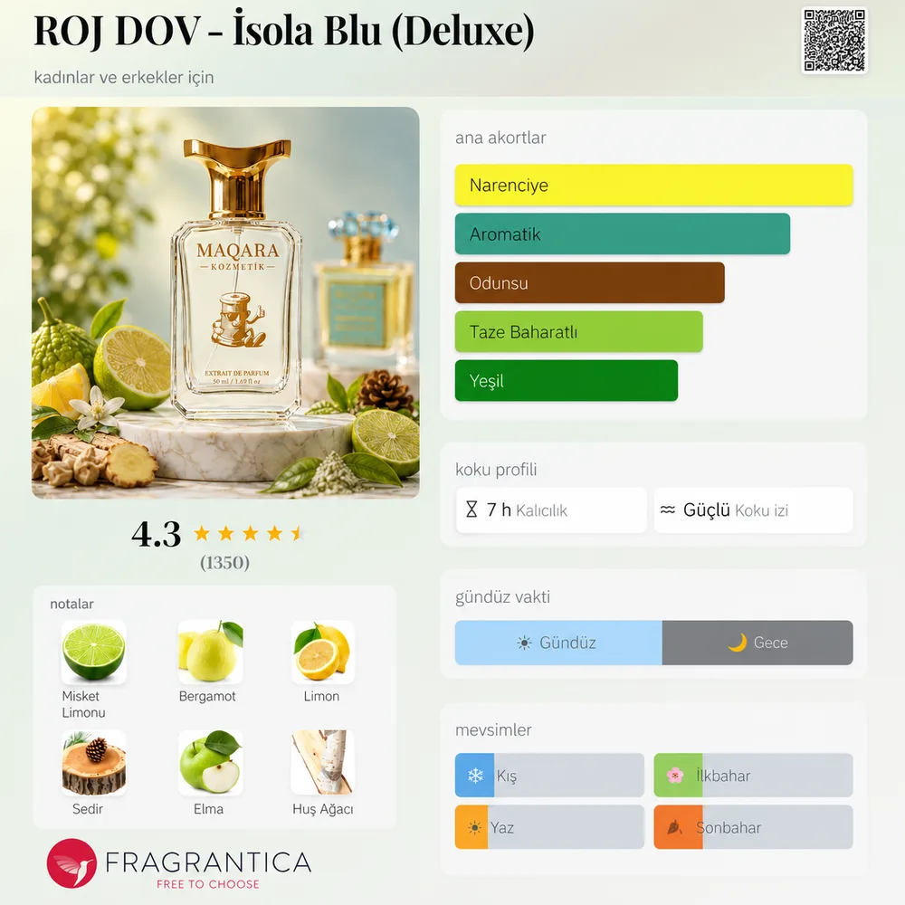 ROJ DOV - Isola Blue koku künyesi: notalar, kalıcılık ve mevsim bilgisi
