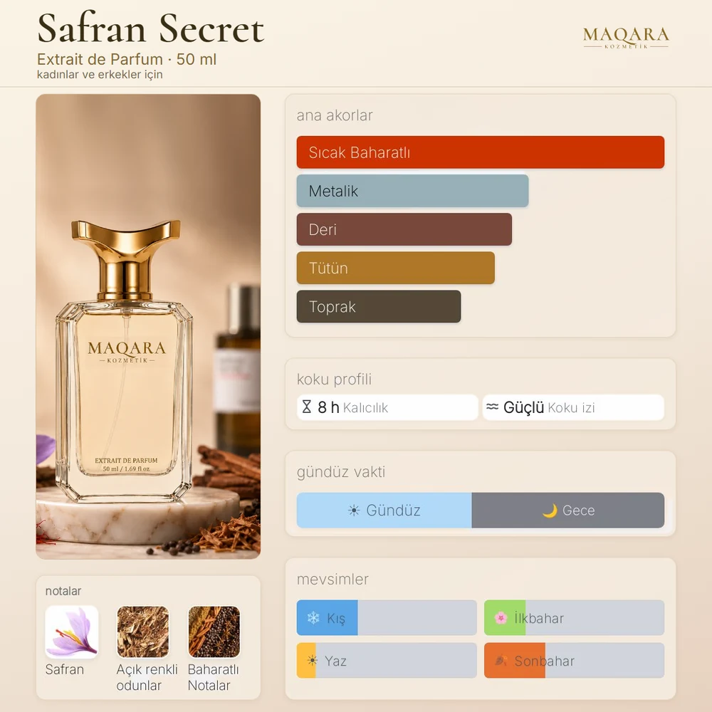 Safran Secret koku kartı: ana akorlar, notalar, kalıcılık, koku izi, gündüz ve gece, mevsimler