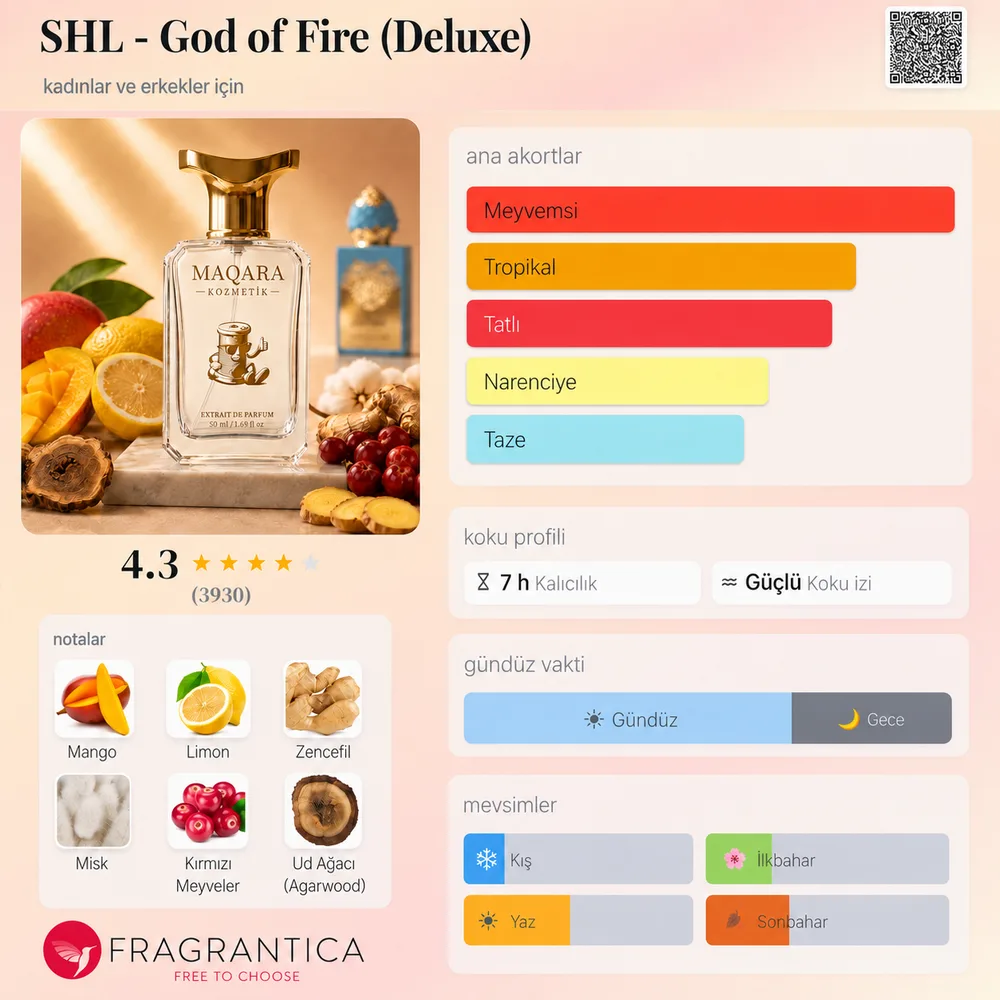 SHL - God of Fire (Deluxe) koku künyesi: notalar, kalıcılık ve mevsim bilgisi