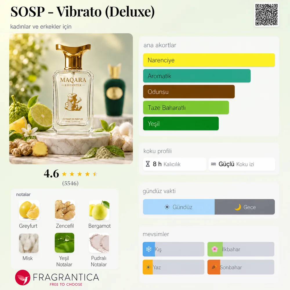 SOSP - Vibrato (Deluxe) koku künyesi: notalar, kalıcılık ve mevsim bilgisi