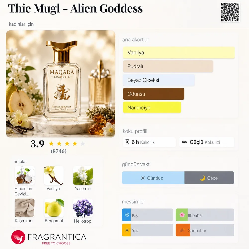 THIE MUGL - Alien Goddess koku künyesi: notalar, kalıcılık ve mevsim bilgisi