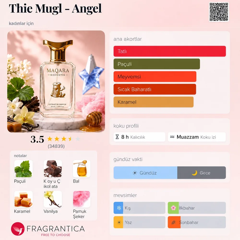 THIE MUGL - Angel koku künyesi: notalar, kalıcılık ve mevsim bilgisi
