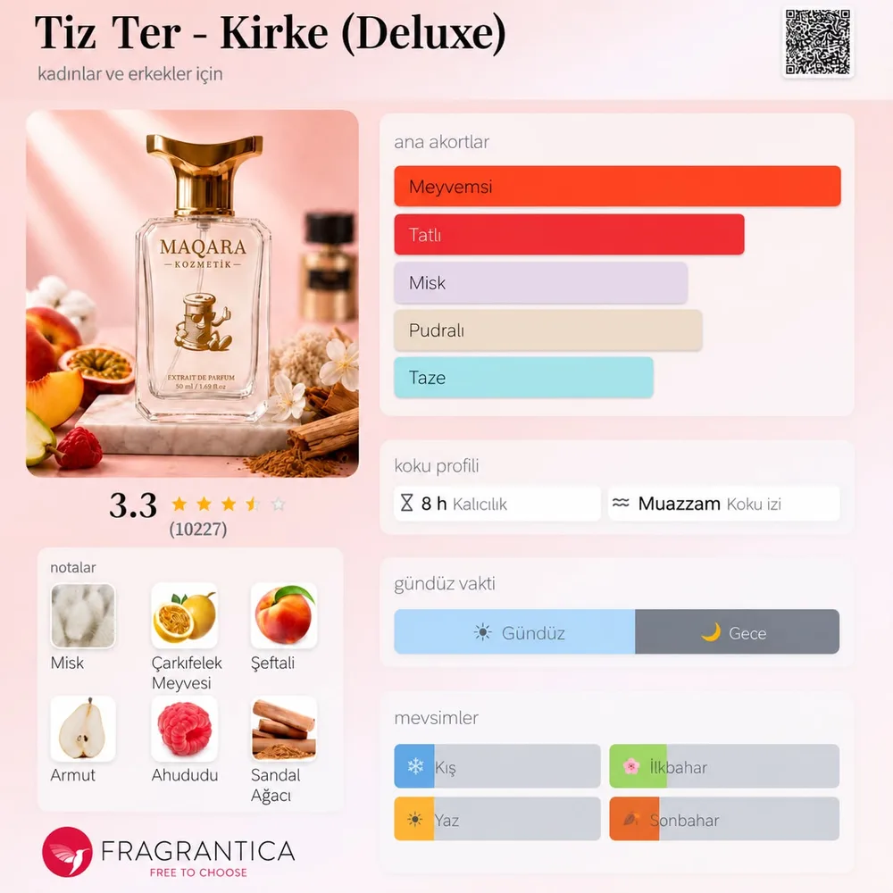 TIZ TER - Kirke (Deluxe) koku künyesi: notalar, kalıcılık ve mevsim bilgisi