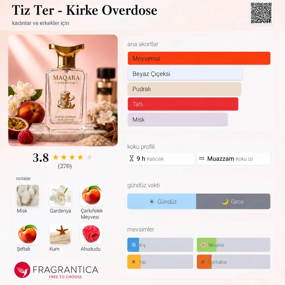 TIZ TER - Kirke Overdose koku künyesi: notalar, kalıcılık ve mevsim bilgisi