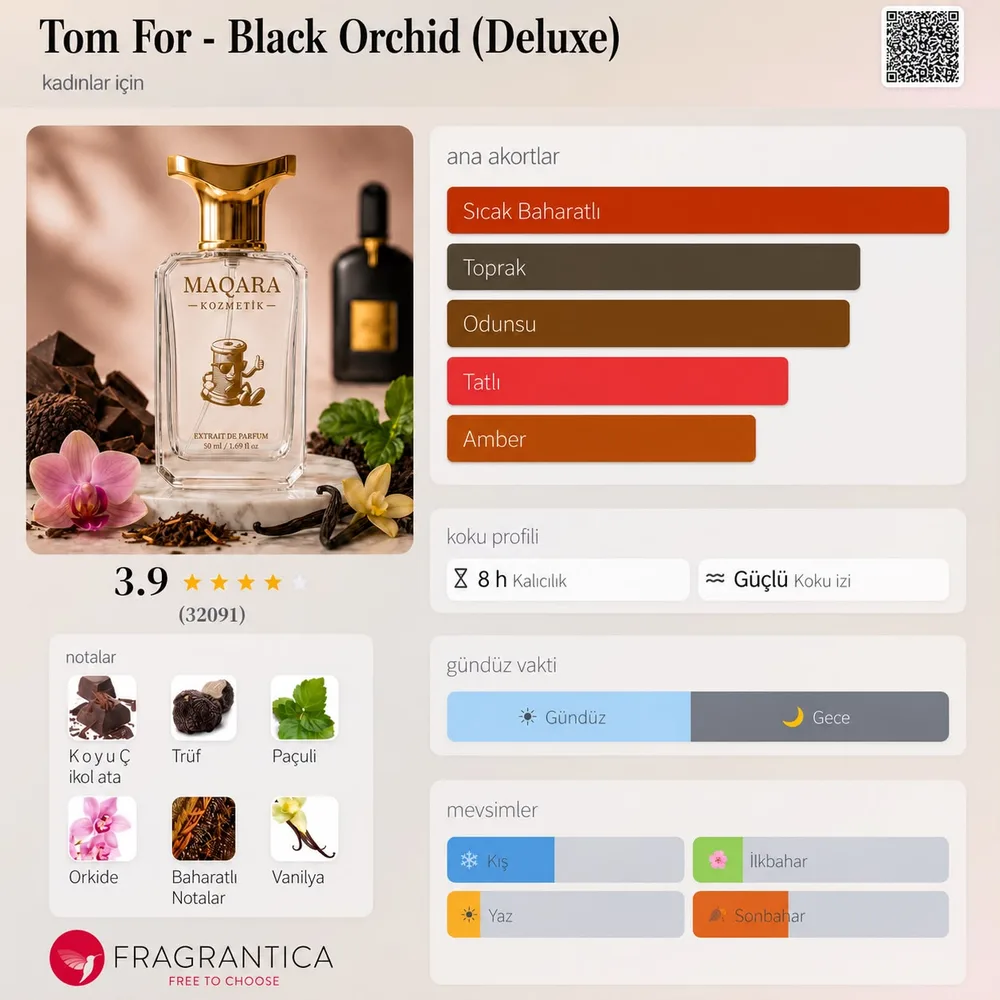 TOM FOR - Black Orchid (Deluxe) koku künyesi: notalar, kalıcılık ve mevsim bilgisi