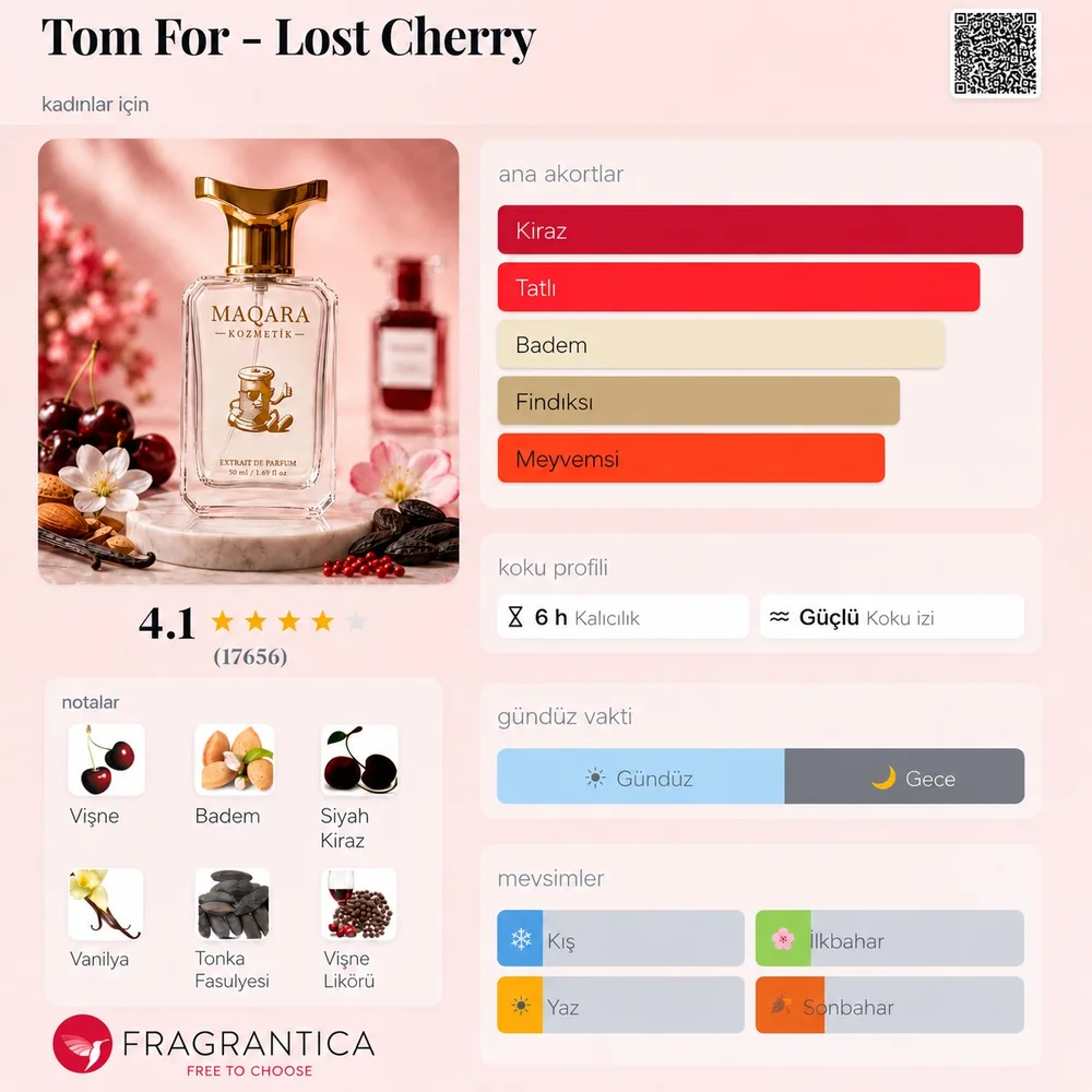 TOM FOR - Lost Cherry koku künyesi: notalar, kalıcılık ve mevsim bilgisi