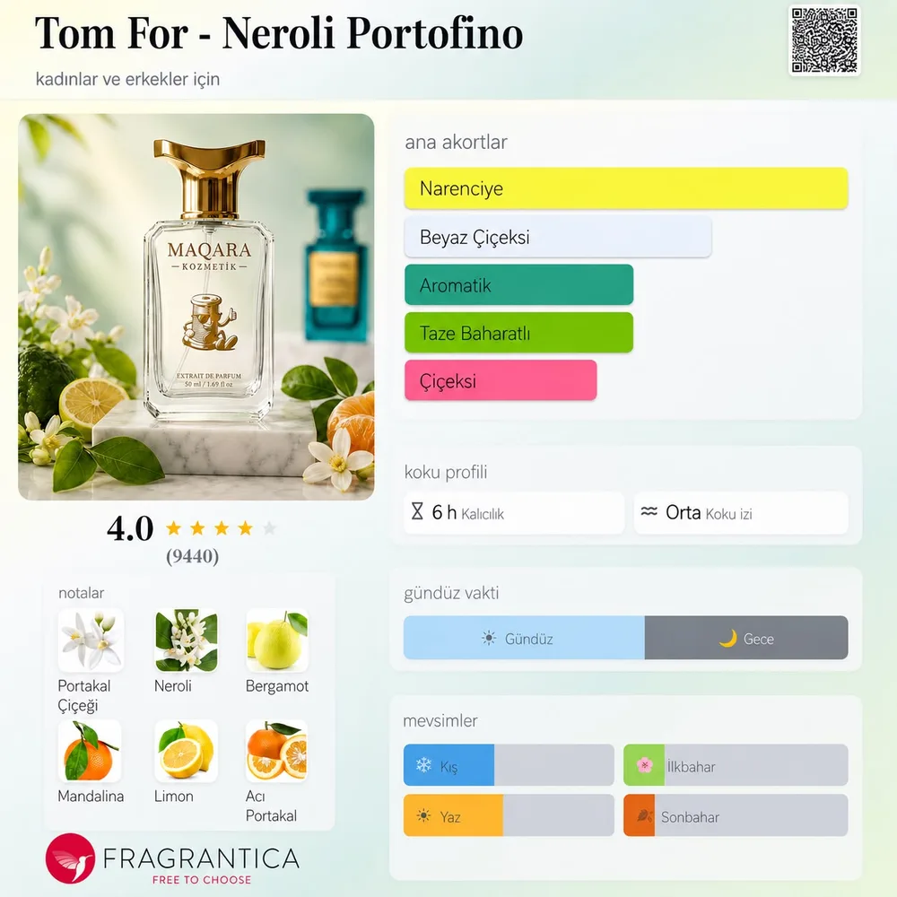 TOM FOR - Neroli Portofino koku künyesi: notalar, kalıcılık ve mevsim bilgisi