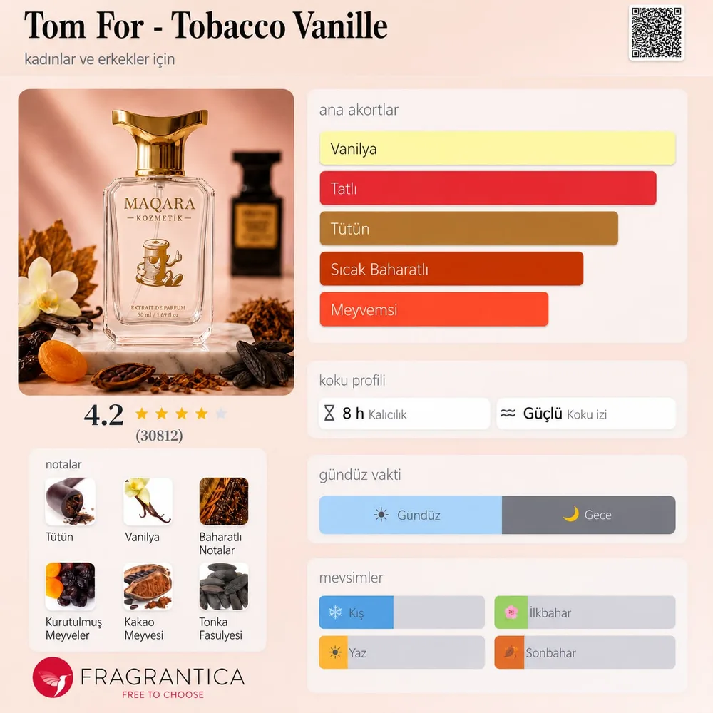 TOM FOR - Tobacco Vanille koku künyesi: notalar, kalıcılık ve mevsim bilgisi