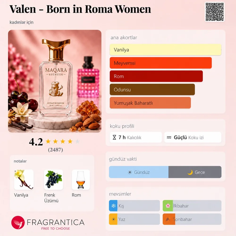 VALEN - Born in Roma donna koku künyesi: notalar, kalıcılık ve mevsim bilgisi