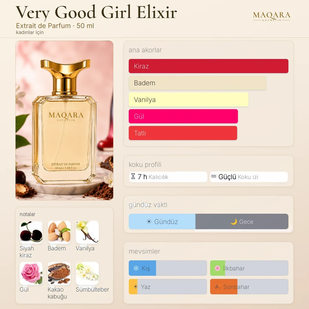 Very Good Girl Elixir koku kartı: ana akorlar, notalar, kalıcılık, koku izi, gündüz ve gece, mevsimler