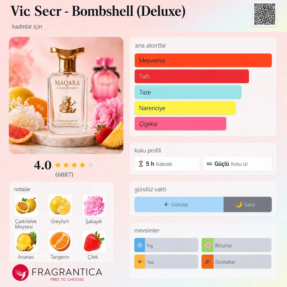 VIC SECR - Bombshell (Deluxe) koku künyesi: notalar, kalıcılık ve mevsim bilgisi
