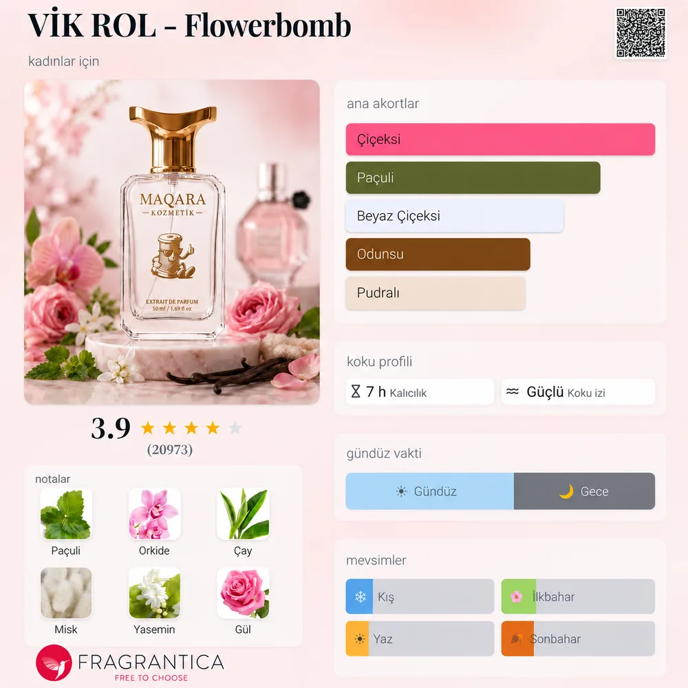 VIK ROL - Flowerbomb koku künyesi: notalar, kalıcılık ve mevsim bilgisi