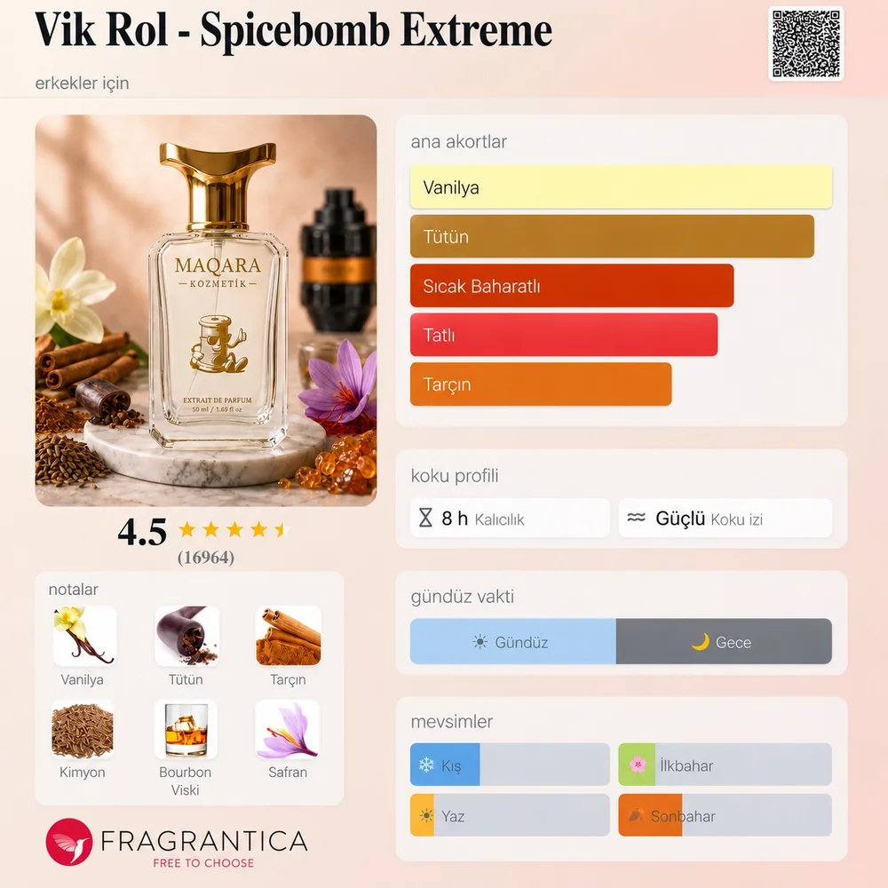 VIK ROL - Spicebomb Extreme koku künyesi: notalar, kalıcılık ve mevsim bilgisi