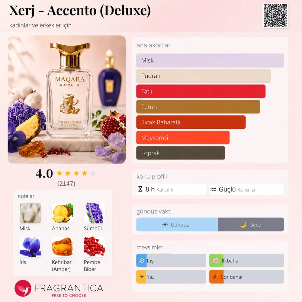 XERJ - Accento (Deluxe) koku künyesi: notalar, kalıcılık ve mevsim bilgisi