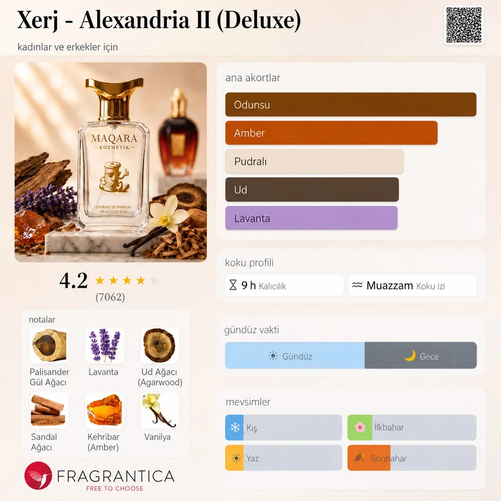 XERJ - Alexandria II (Deluxe) koku künyesi: notalar, kalıcılık ve mevsim bilgisi