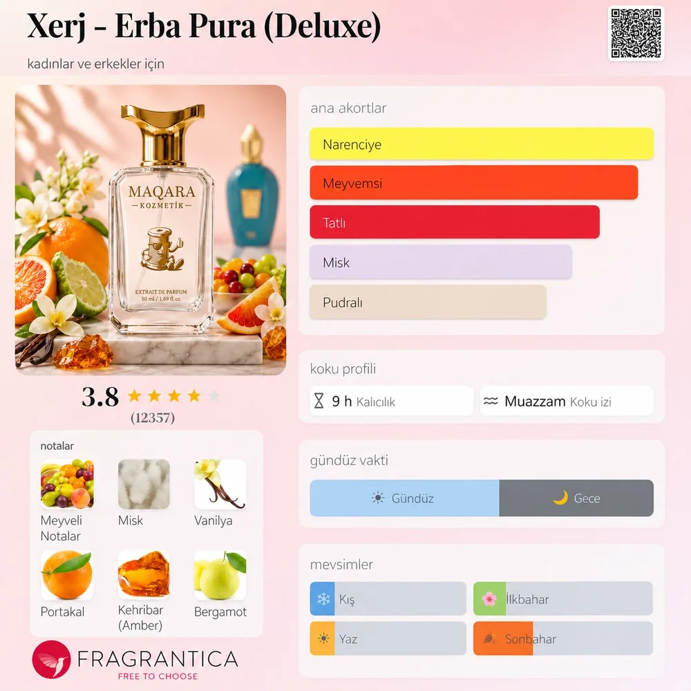 XERJ - Erba Pura (Deluxe) koku künyesi: notalar, kalıcılık ve mevsim bilgisi