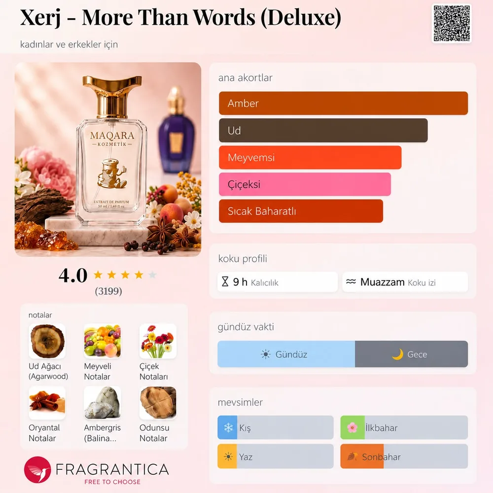 XERJ - More Than Words (Deluxe) koku künyesi: notalar, kalıcılık ve mevsim bilgisi