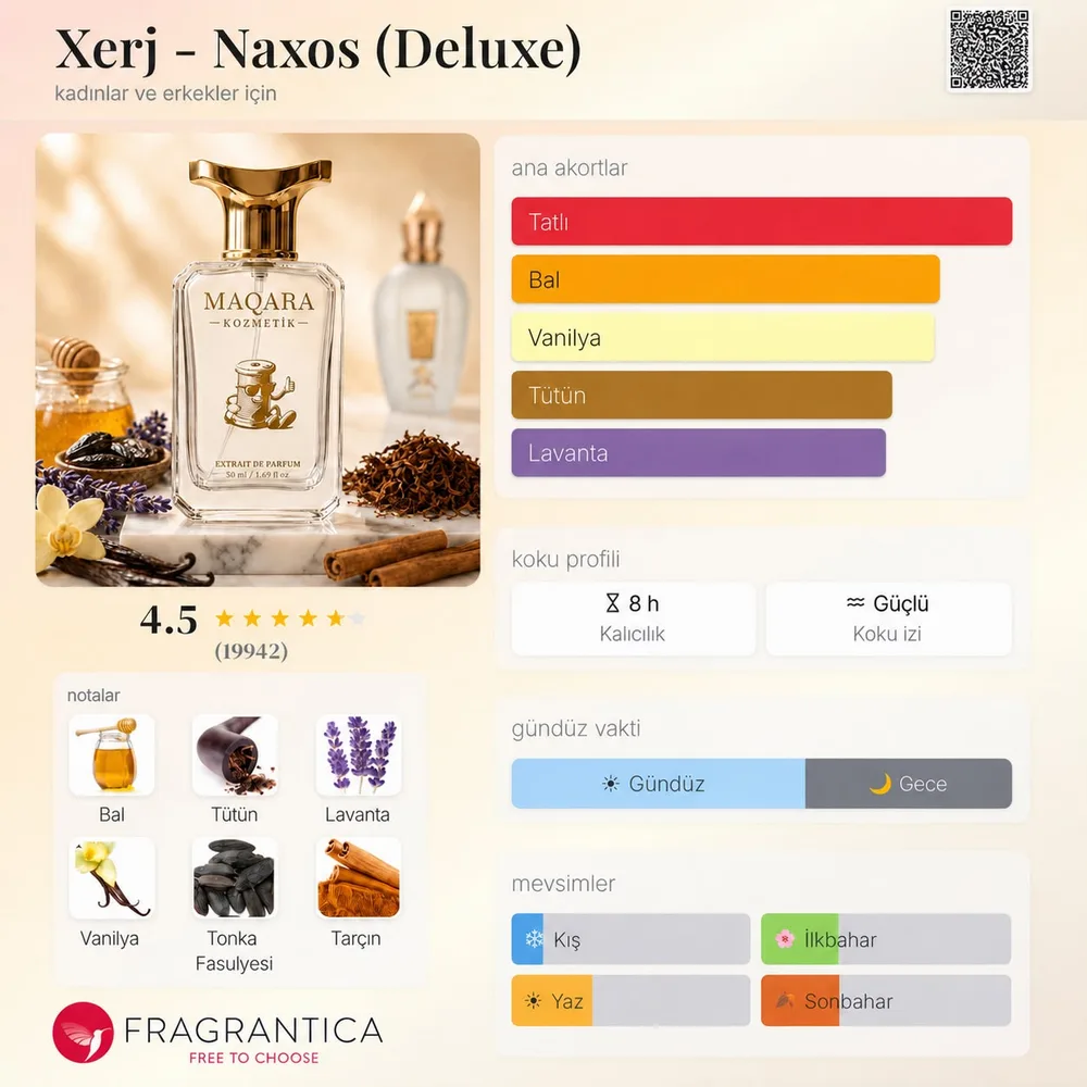 XERJ - Naxos (Deluxe) koku künyesi: notalar, kalıcılık ve mevsim bilgisi