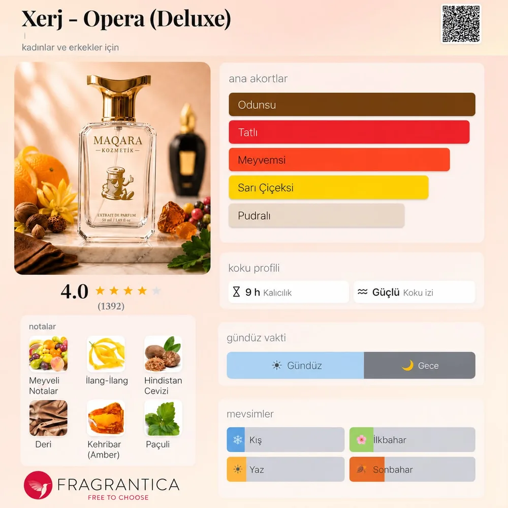 XERJ - Opera (Deluxe) koku künyesi: notalar, kalıcılık ve mevsim bilgisi