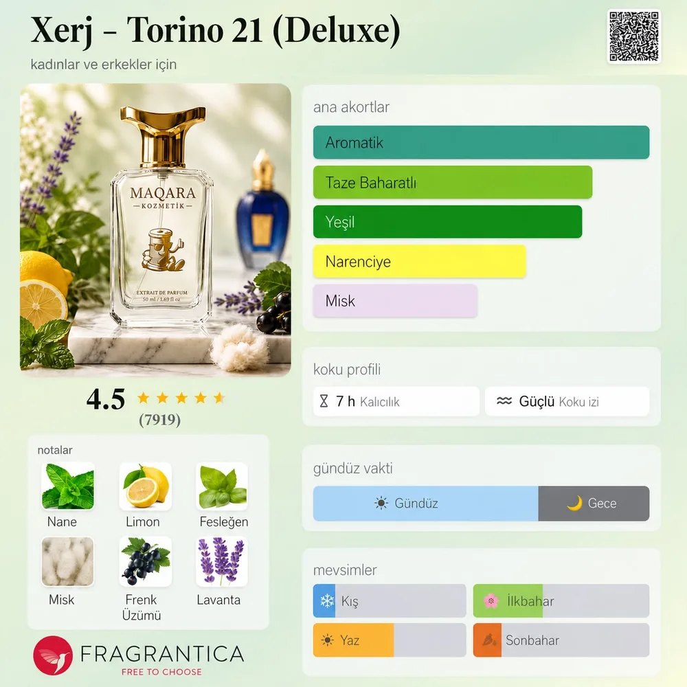 XERJ - Torino 21 (Deluxe) koku künyesi: notalar, kalıcılık ve mevsim bilgisi