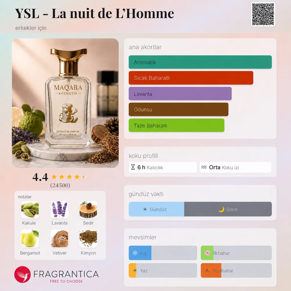 YSL - La nuit de L'Homme koku künyesi: notalar, kalıcılık ve mevsim bilgisi