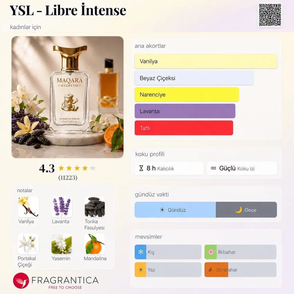 YSL - Libre Intense koku künyesi: notalar, kalıcılık ve mevsim bilgisi