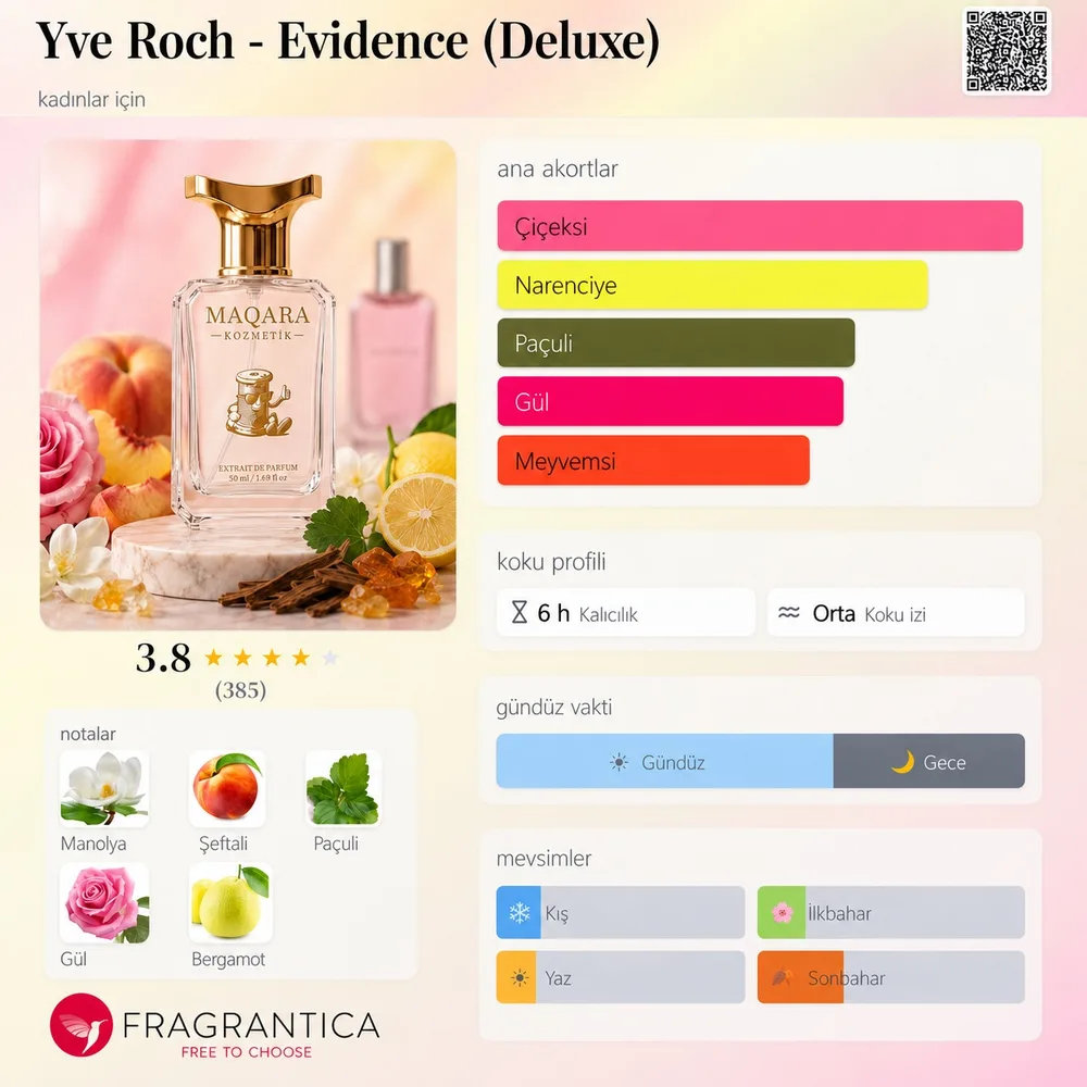 YVE ROCH - EVIDENCE (Deluxe) koku künyesi: notalar, kalıcılık ve mevsim bilgisi