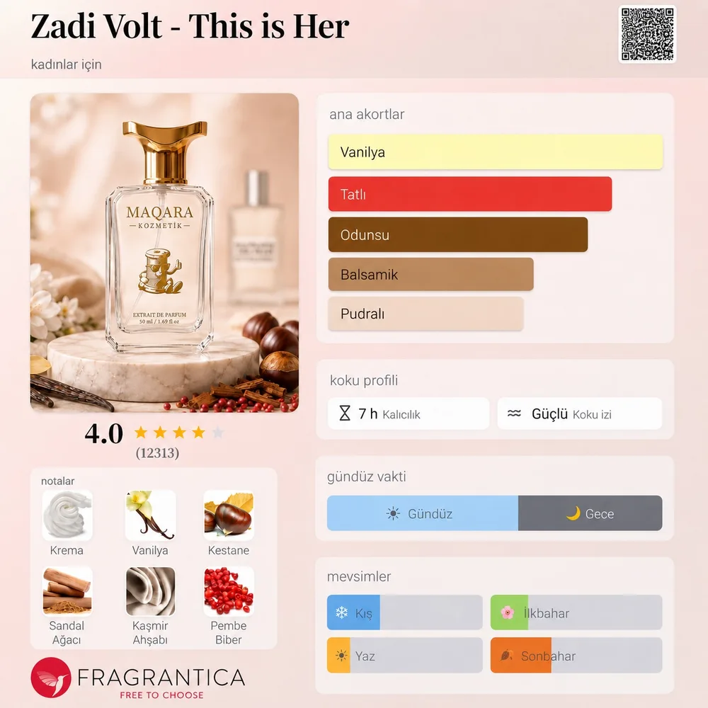 ZAD VOLT - This is HER koku künyesi: notalar, kalıcılık ve mevsim bilgisi